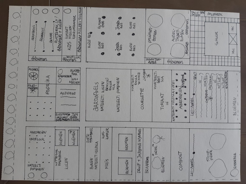 Teeltplan moestuinplan